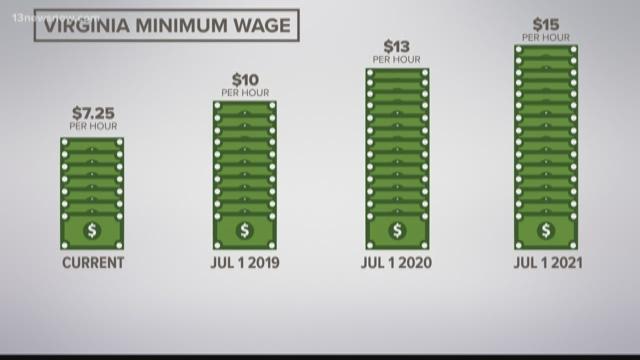 bill-to-increase-minimum-wage-in-virginia-heads-to-full-senate-13newsnow